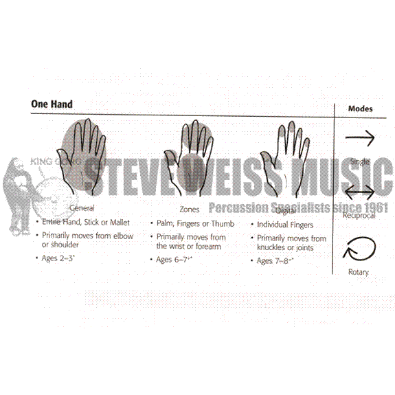 Kalani-All About Hand Percussion (w/CD)
